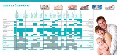 "Hebammenliste Klinikum Niederberg" [296,5 kB]