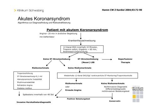 Prozesse führen - Städtisches Klinikum München