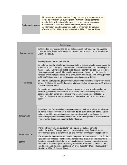 Modulo pavos resumido.pdf - Página de inicio