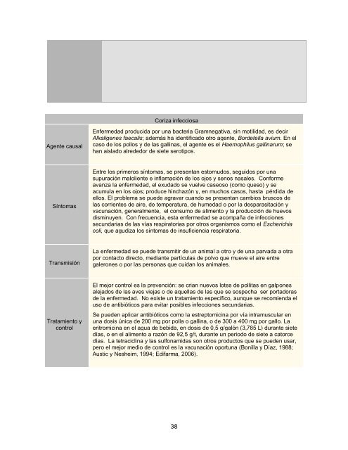 Modulo pavos resumido.pdf - Página de inicio