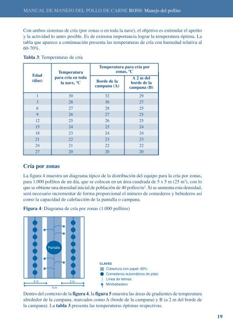 Manual del pollo Ross - Inicio - Aviagen