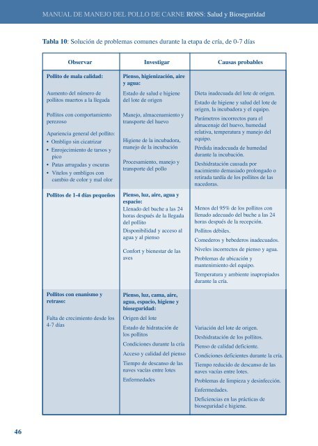 Manual del pollo Ross - Inicio - Aviagen