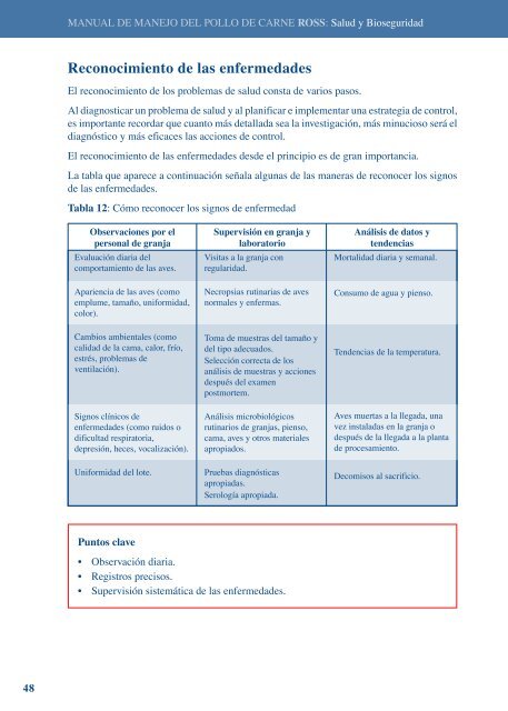 Manual del pollo Ross - Inicio - Aviagen