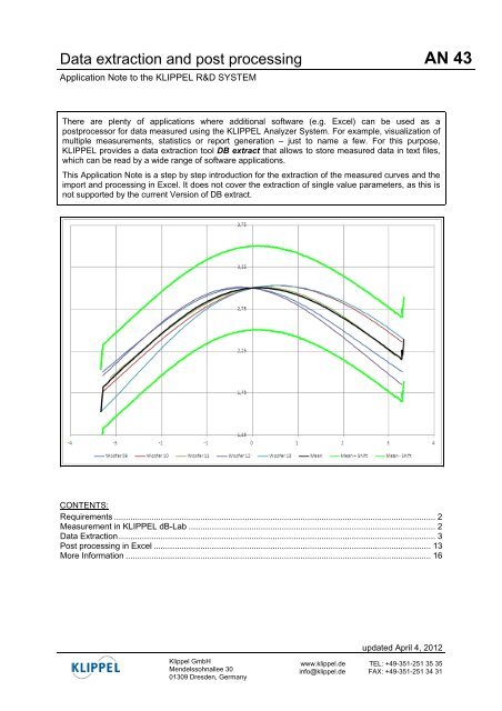 Data extraction and post processing - Klippel GmbH