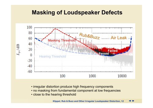 Rub & Buzz and Other Irregular Loudspeaker ... - Klippel GmbH