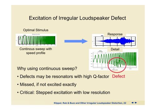 Rub & Buzz and Other Irregular Loudspeaker ... - Klippel GmbH