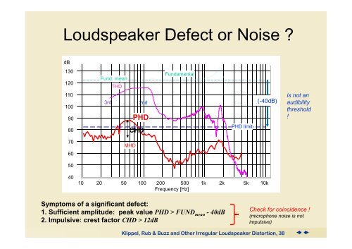 Rub & Buzz and Other Irregular Loudspeaker ... - Klippel GmbH