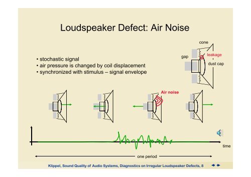 Rub & Buzz and Other Irregular Loudspeaker ... - Klippel GmbH