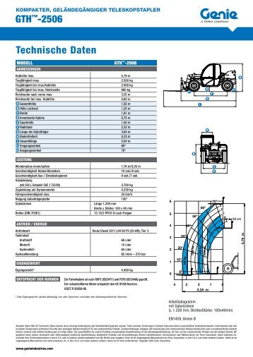 GTHâ¢-2506 Technische Daten - up sa