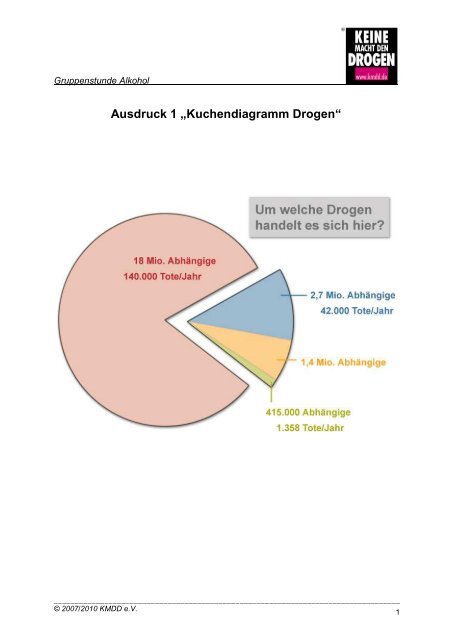 Alkohol Kontrollverlust Alkohol Kontrollverlust