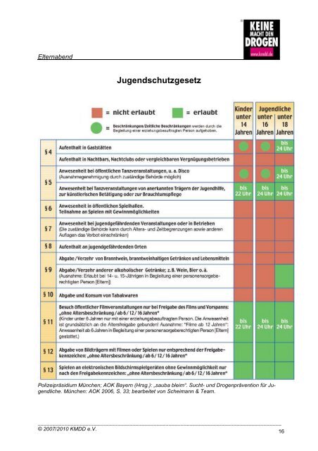 Elternabend PDFs - Keine Macht den Drogen