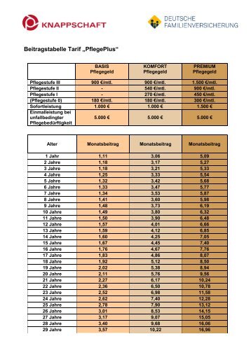 Beitragstabelle (PDF/161 KB) - Knappschaft