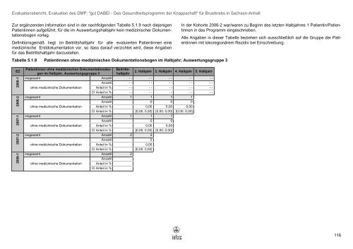 für Brustkrebs in Sachsen-Anhalt - Knappschaft