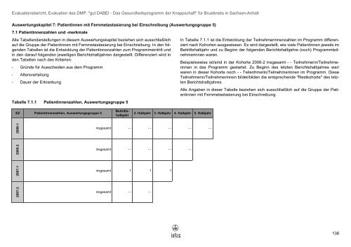 für Brustkrebs in Sachsen-Anhalt - Knappschaft