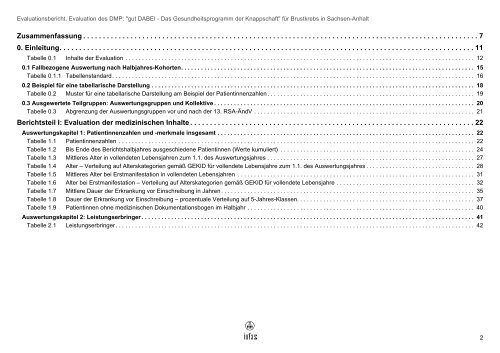 für Brustkrebs in Sachsen-Anhalt - Knappschaft