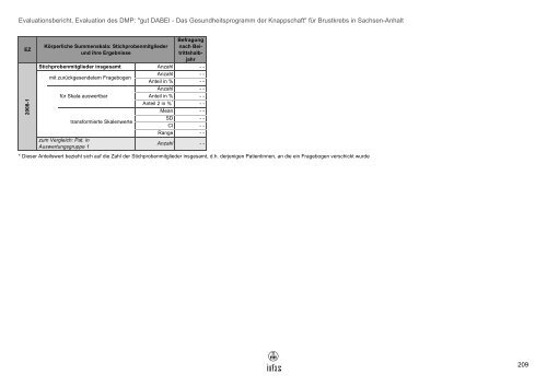 für Brustkrebs in Sachsen-Anhalt - Knappschaft