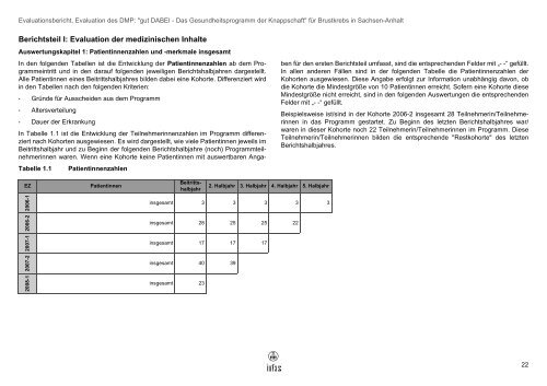 für Brustkrebs in Sachsen-Anhalt - Knappschaft