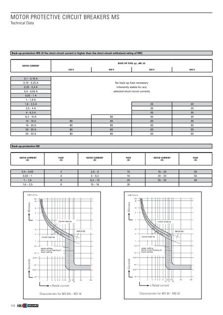 SWITCHING DEVICES - ABL Sursum