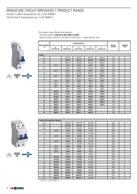 SWITCHING DEVICES - ABL Sursum