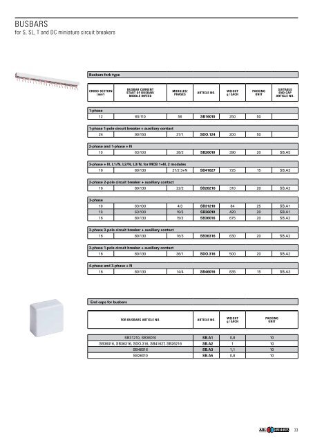 SWITCHING DEVICES - ABL Sursum