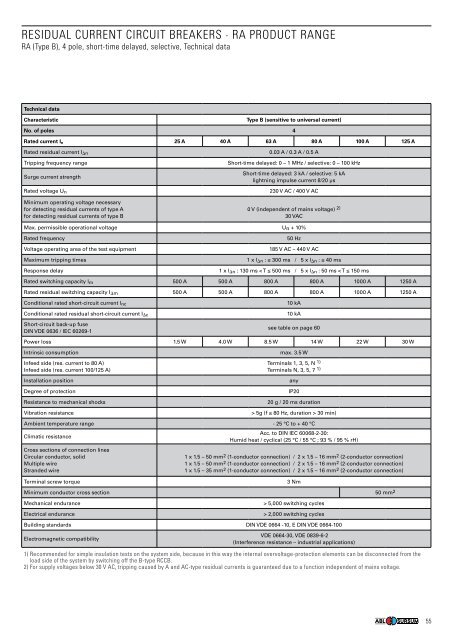 SWITCHING DEVICES - ABL Sursum