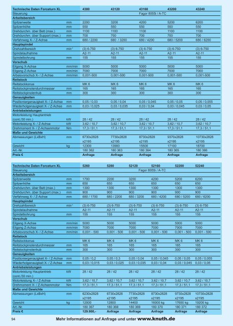 Katalog als PDF herunterladen - Knuth.de