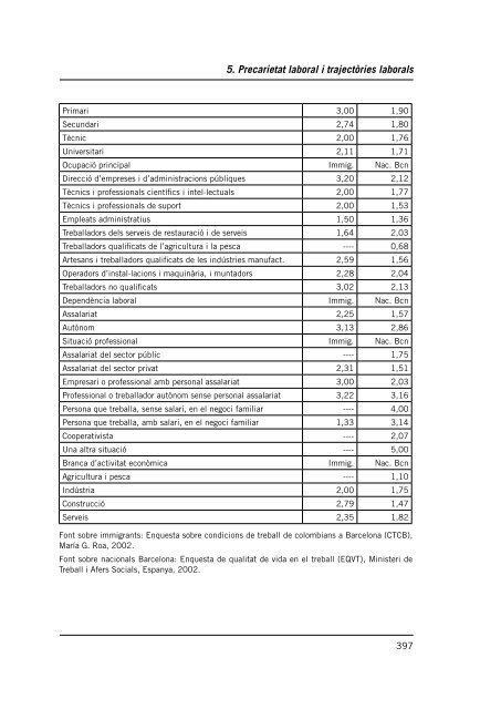 Tesis ROA - ctesc