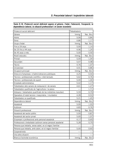 Tesis ROA - ctesc