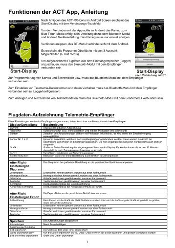 Funktionen der ACT App, Anleitung - ACT Europe