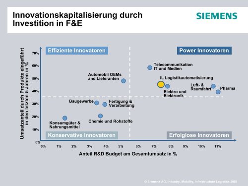 Innovation - Instrument der strategischen Unternehmensführung