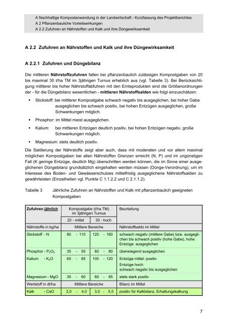 Nachhaltige Kompostanwendung in der Landwirtschaft