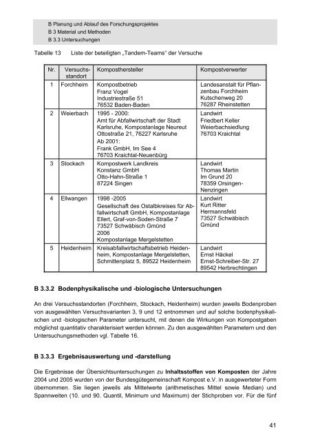 Nachhaltige Kompostanwendung in der Landwirtschaft