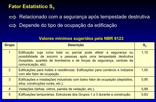 ECC 1008 – ESTRUTURAS DE CONCRETO AÇÕES ... - UFSM