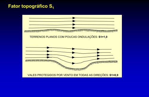 ECC 1008 – ESTRUTURAS DE CONCRETO AÇÕES ... - UFSM