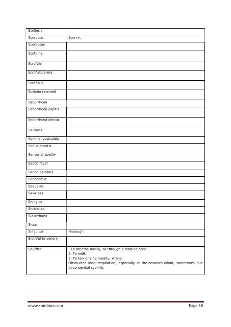 Denotations & Old terminologies used in Homopathy - Similima