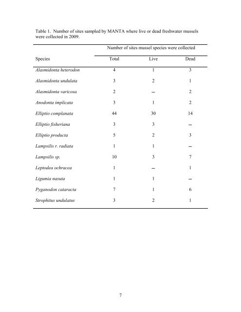 Freshwater mussel records collected by the Maryland Department of ...