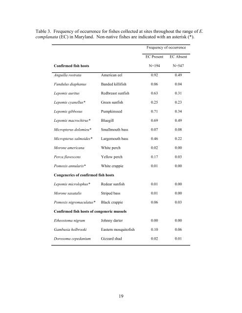 Freshwater mussel records collected by the Maryland Department of ...