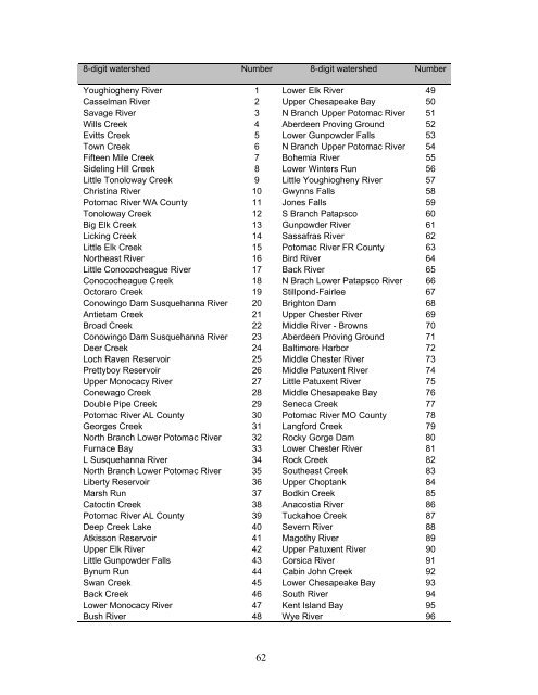 Freshwater mussel records collected by the Maryland Department of ...