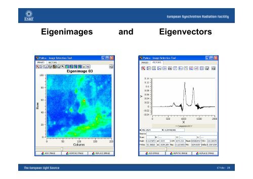 PyMca, Hyperspectral Data and HDF5 - ESRF