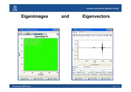 PyMca, Hyperspectral Data and HDF5 - ESRF