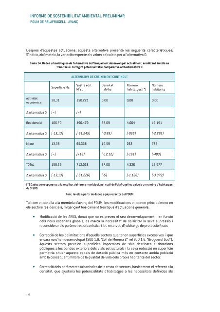 Informe de sostenibilitat - Ajuntament de Palafrugell