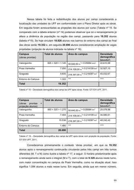 estudo de impacto de vizinhança dos campi da - Rede PGV - UFRJ