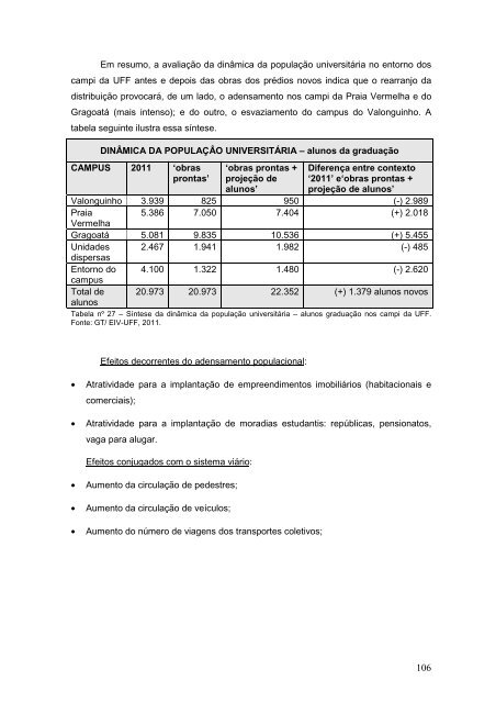 estudo de impacto de vizinhança dos campi da - Rede PGV - UFRJ