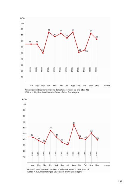 estudo de impacto de vizinhança dos campi da - Rede PGV - UFRJ