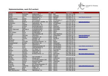 Diplomiertenliste, nach PLZ sortiert - Ko Schule für Shiatsu