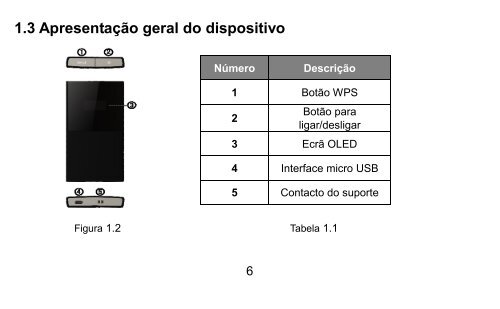 manual do router alcatel Y800Z