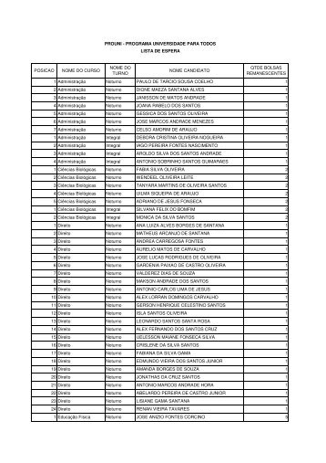 Lista de espera PROUNI - Faculdade Ages