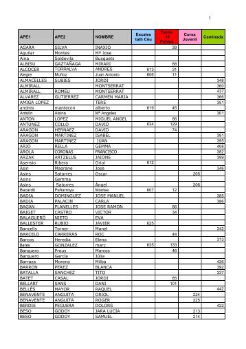 Listado Inscritos Internet - Corsa e Caminada des 15 Pòbles