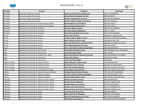 ESCOLAS/ EMRC 2012-13 - Diocese do Porto