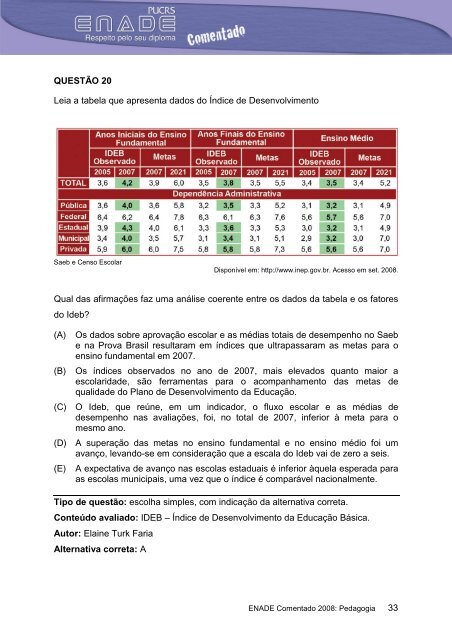 ENADE Comentado 2008: Pedagogia - pucrs